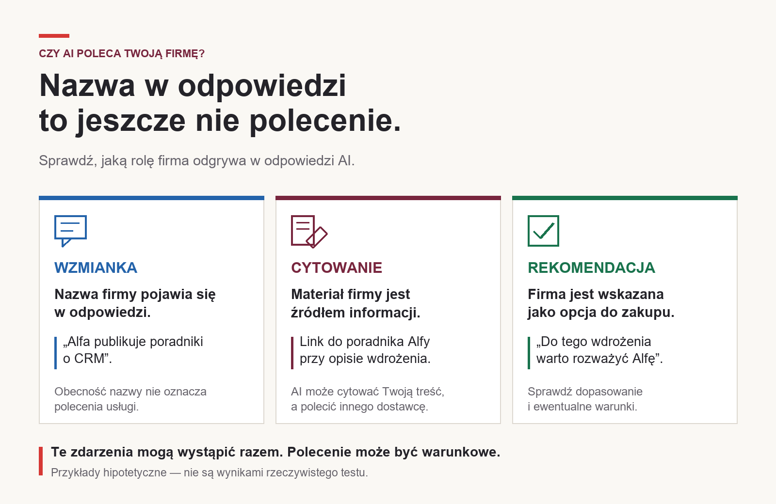 Wzmianka, cytowanie i rekomendacja — trzy różne role firmy w odpowiedzi AI.