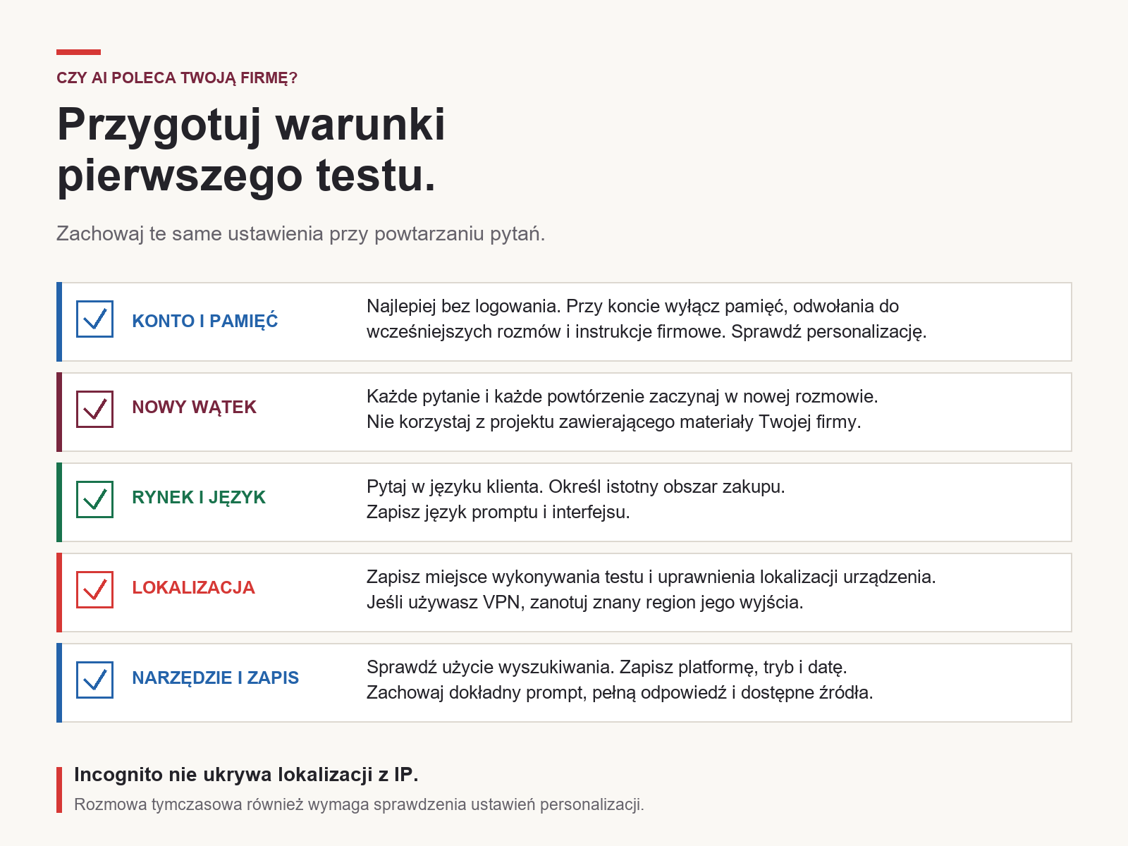 Checklista warunków testu: konto i pamięć, nowy wątek, rynek i język, lokalizacja, narzędzie i zapis.