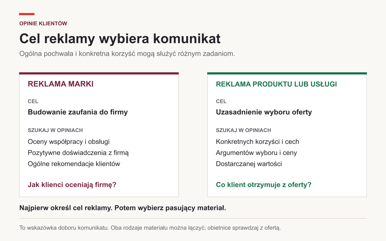 Dobór komunikatu do reklamy marki lub konkretnego produktu i usługi